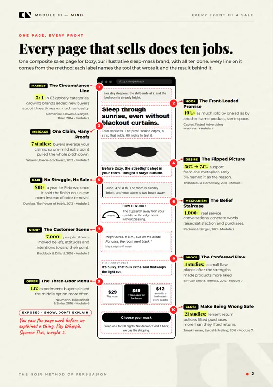 Opening: Every page that sells does ten jobs
