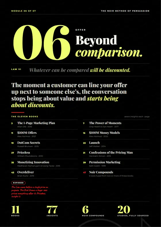 Module 6 opener: Offer, Beyond comparison