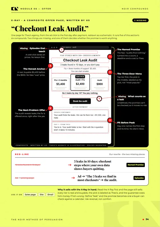 Module 6 · Offer: A composite offer page, X-Rayed